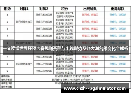一文读懂世界杯预选赛规则赛程与出线形势及各大洲名额变化全解析
