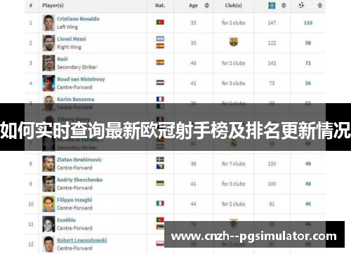 如何实时查询最新欧冠射手榜及排名更新情况