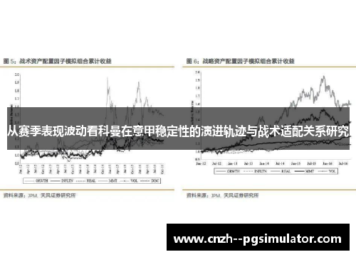 从赛季表现波动看科曼在意甲稳定性的演进轨迹与战术适配关系研究 从赛季表现波动看科曼在意甲稳定性的演进轨迹与战术适配关系研究