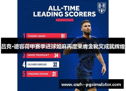 吕克·德容荷甲赛季进球如麻再度荣膺金靴奖成就辉煌 吕克·德容荷甲赛季进球如麻再度荣膺金靴奖成就辉煌