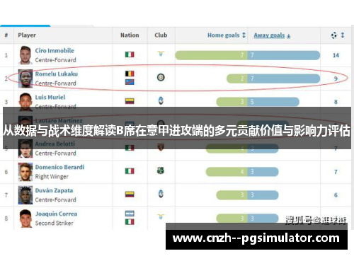 从数据与战术维度解读B席在意甲进攻端的多元贡献价值与影响力评估