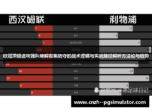欧冠顶级进攻强队破解密集防守的战术逻辑与实战路径解析方法论与趋势