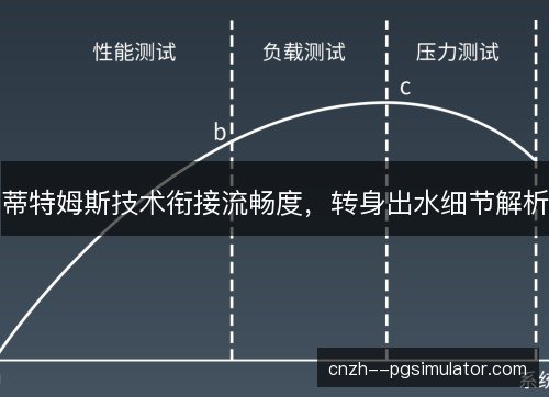 蒂特姆斯技术衔接流畅度，转身出水细节解析